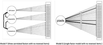 Psychometric Properties of the Spanish Version of Psychosocial Impact of Assistive Devices Scale in a Large Sample of People With Neuromuscular, Neurological, or Hearing Disabilities